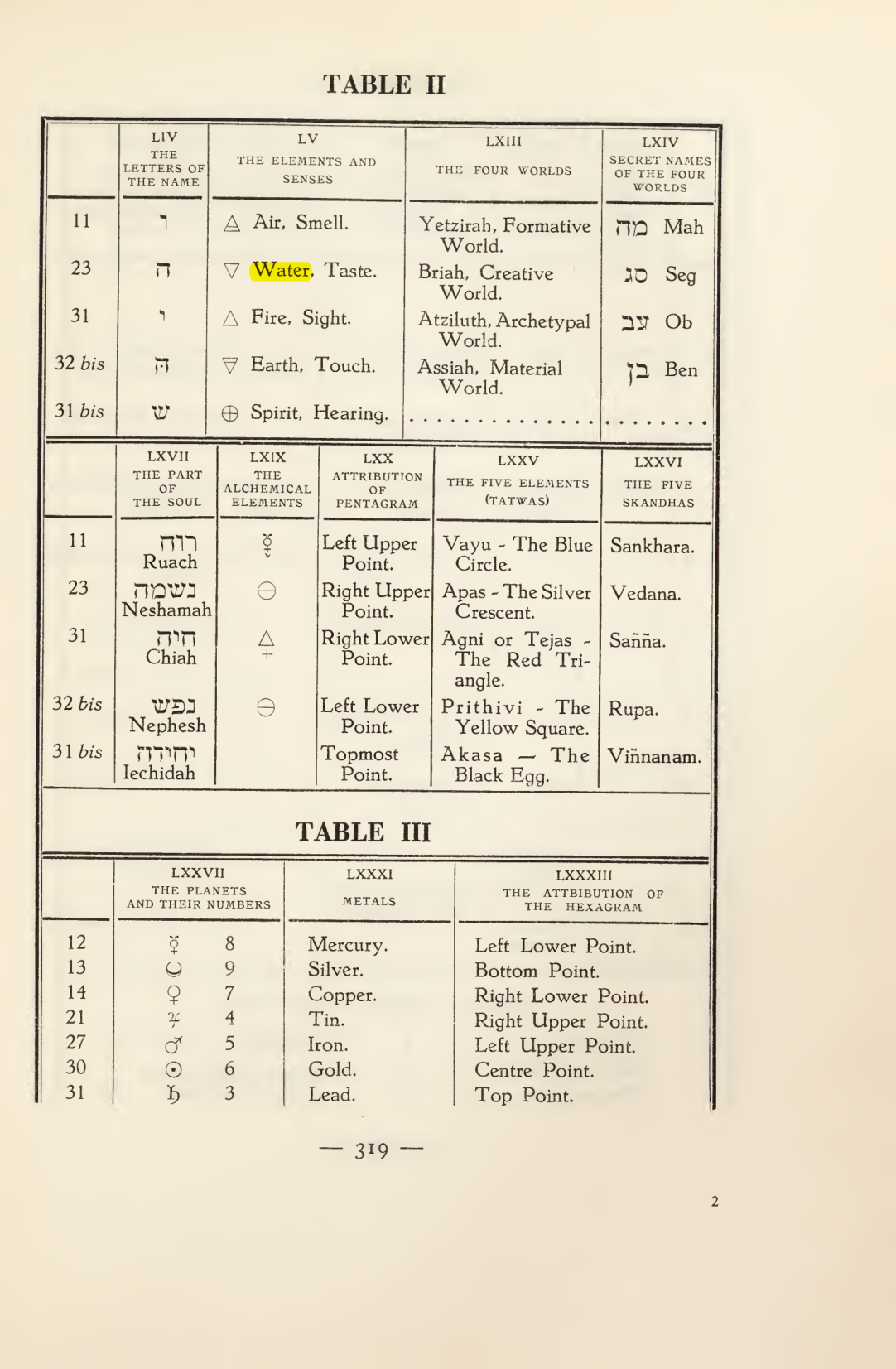 Original scan of Magick in Theory and Practice (Section 4), PDF page 19