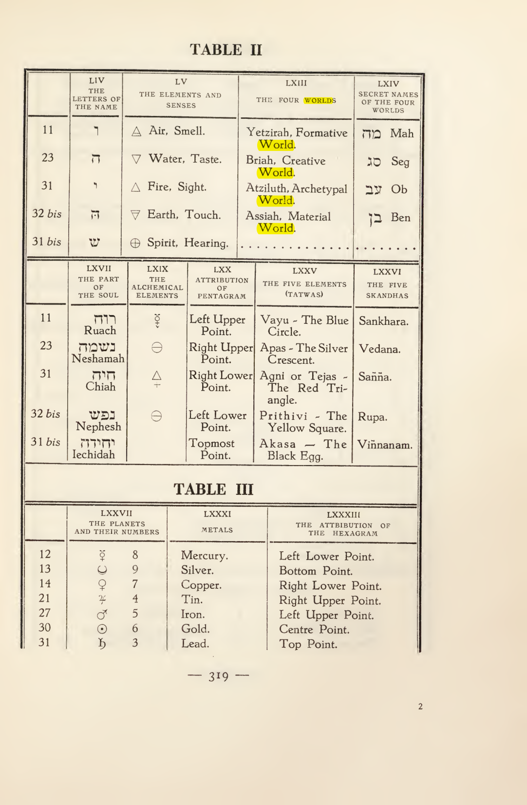 Original scan of Magick in Theory and Practice (Section 4), PDF page 19