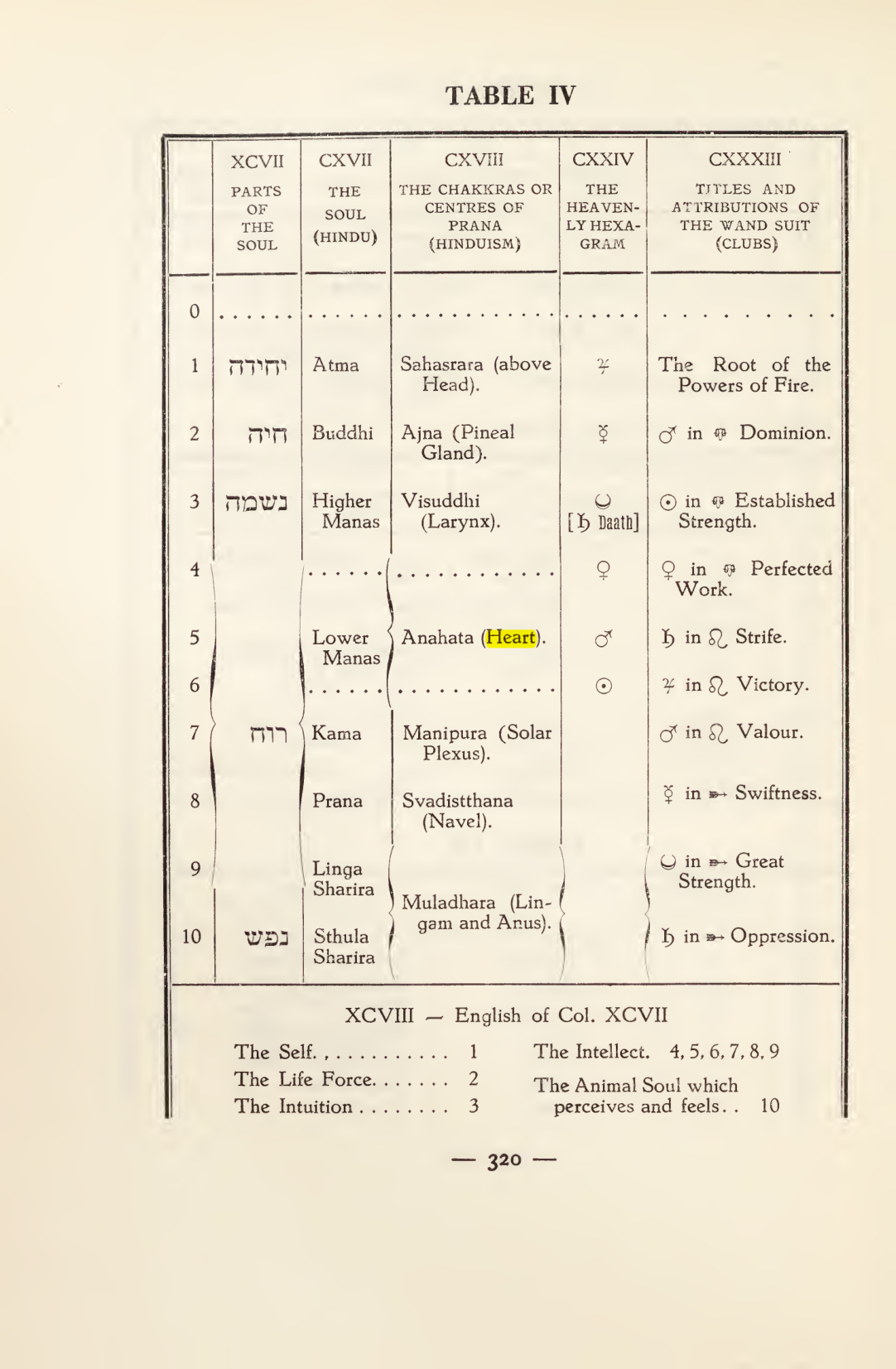 Original scan of Magick in Theory and Practice (Section 4), PDF page 20