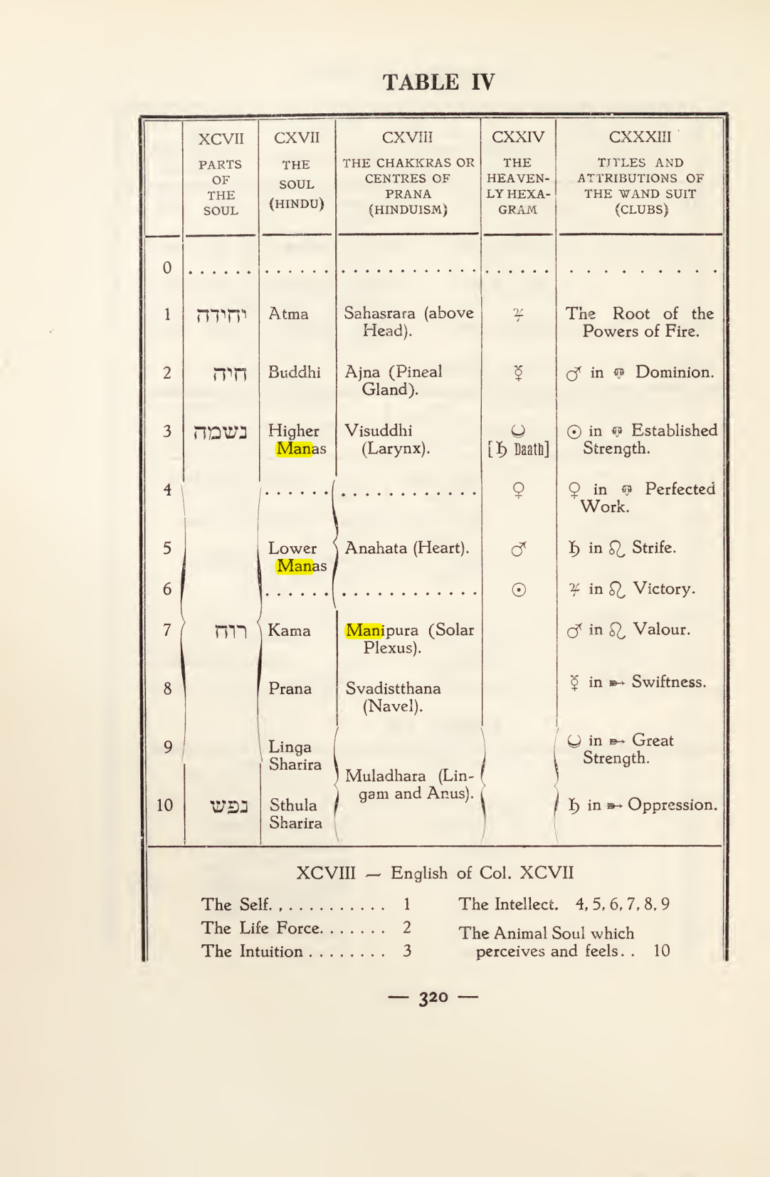 Original scan of Magick in Theory and Practice (Section 4), PDF page 20