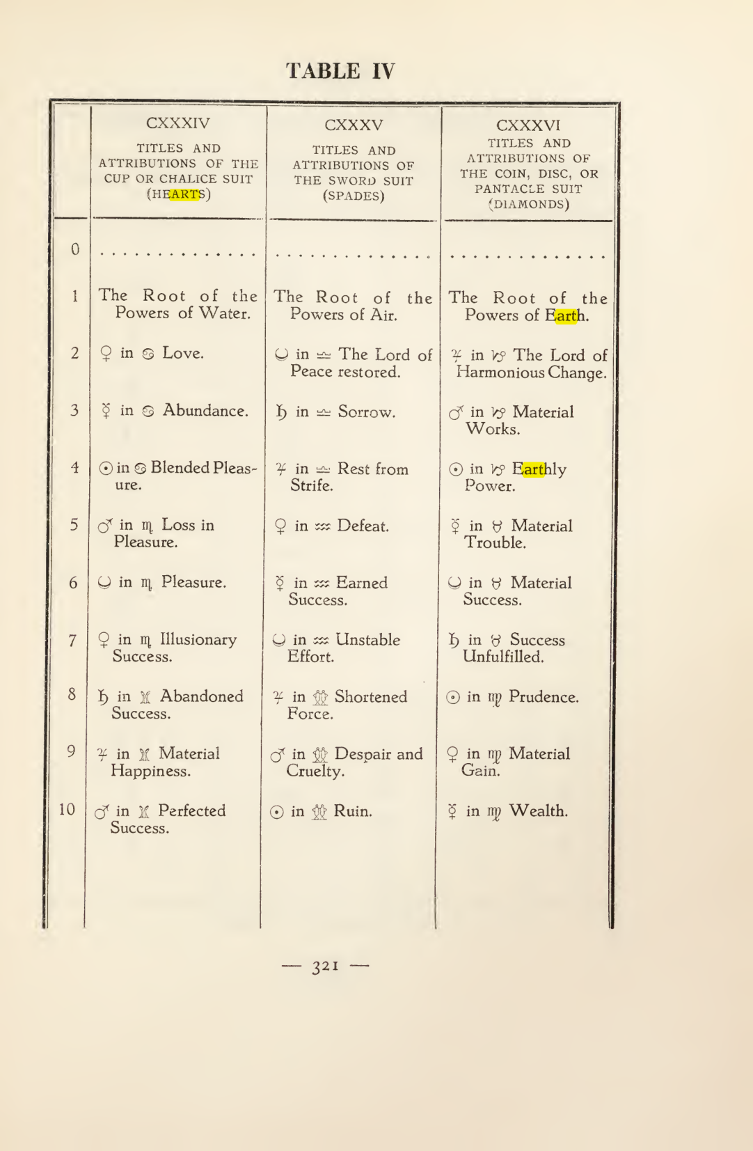 Original scan of Magick in Theory and Practice (Section 4), PDF page 21