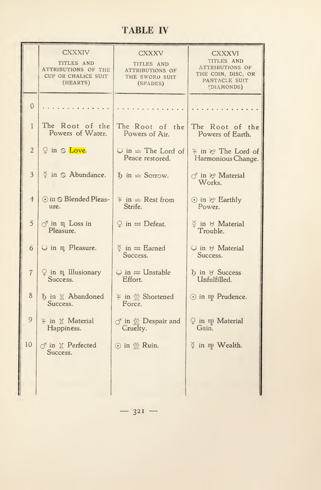 Original scan of Magick in Theory and Practice (Section 4), PDF page 21