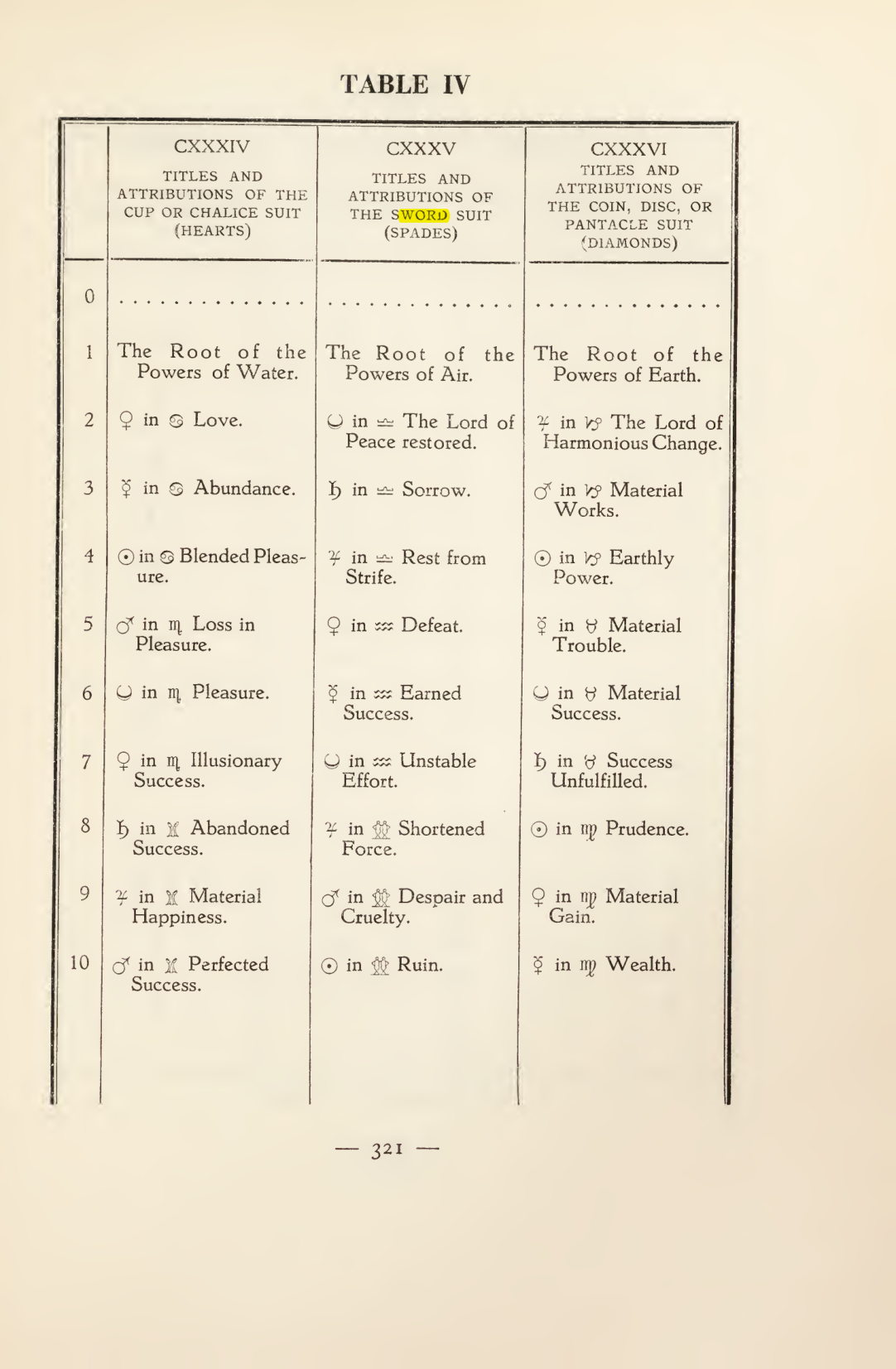 Original scan of Magick in Theory and Practice (Section 4), PDF page 21