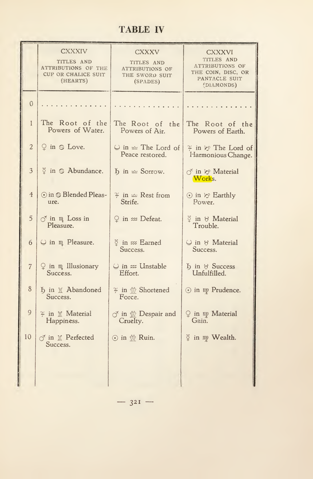 Original scan of Magick in Theory and Practice (Section 4), PDF page 21