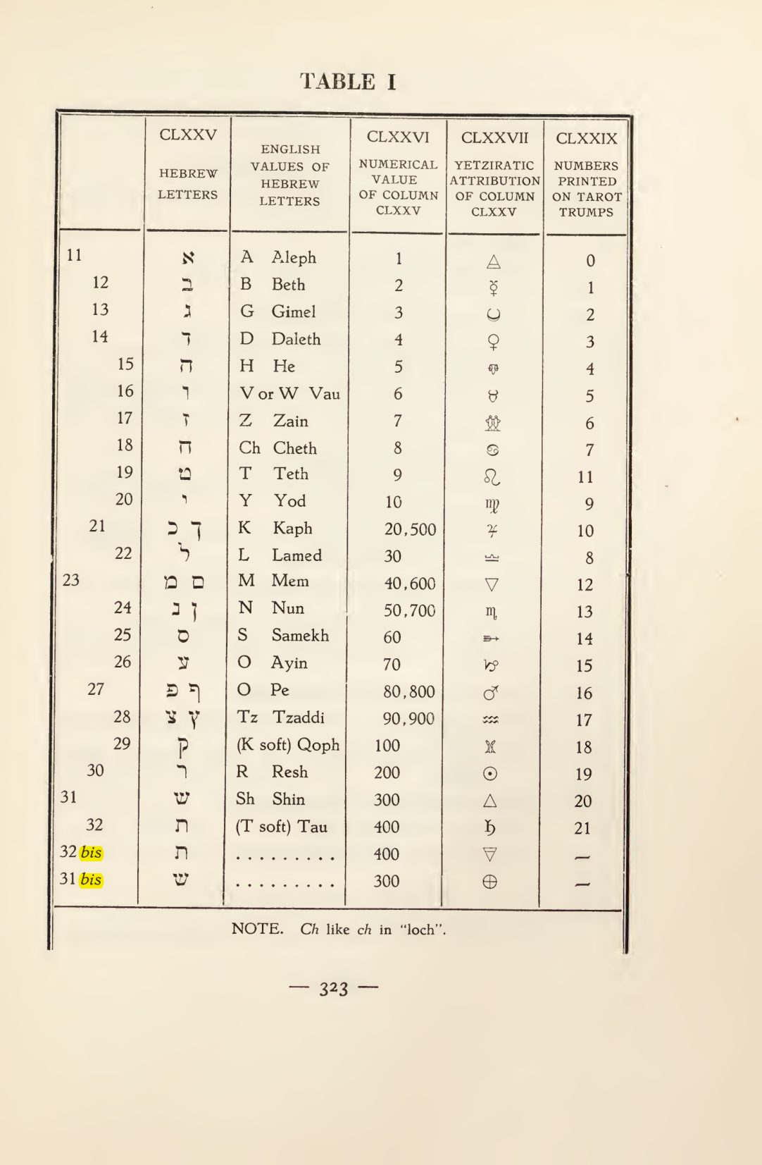 Original scan of Magick in Theory and Practice (Section 4), PDF page 23