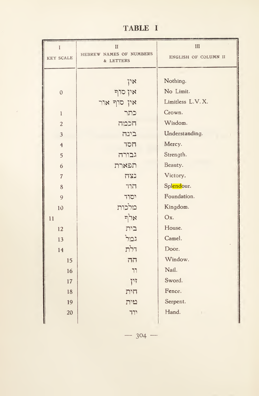 Original scan of Magick in Theory and Practice (Section 4), PDF page 4