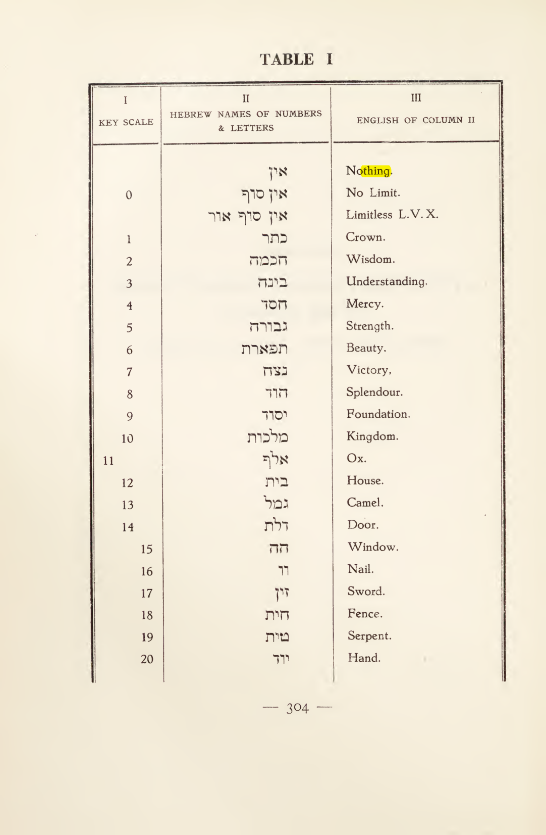 Original scan of Magick in Theory and Practice (Section 4), PDF page 4