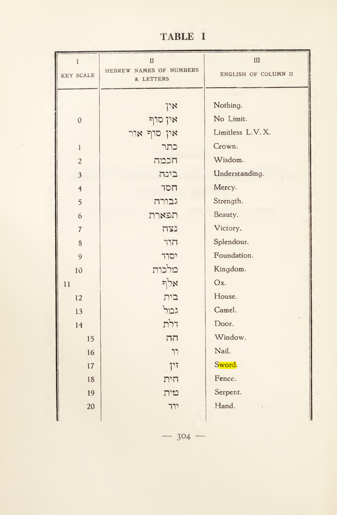 Original scan of Magick in Theory and Practice (Section 4), PDF page 4