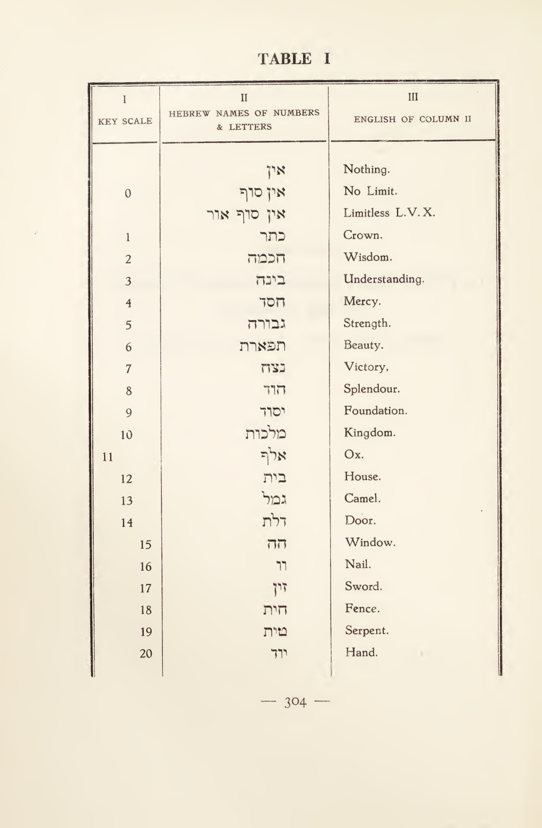 Original scan of Magick in Theory and Practice (Section 4), PDF page 4