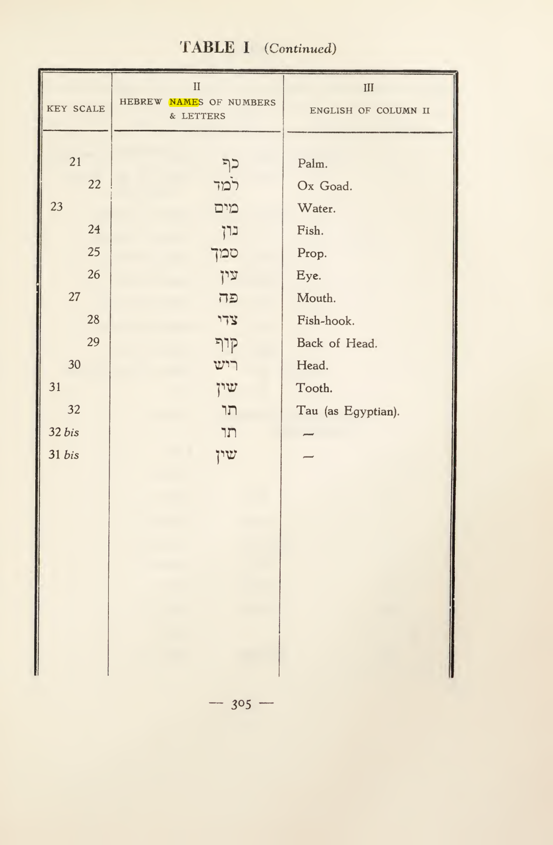Original scan of Magick in Theory and Practice (Section 4), PDF page 5