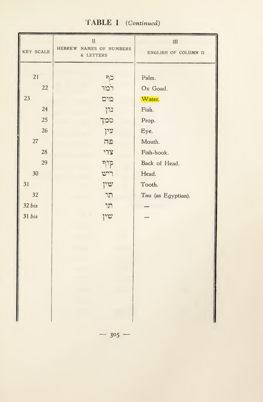 Original scan of Magick in Theory and Practice (Section 4), PDF page 5
