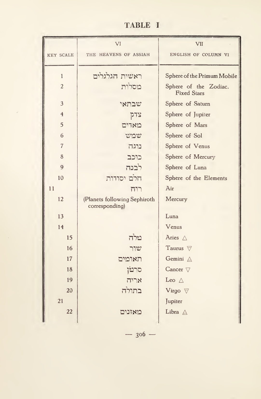 Original scan of Magick in Theory and Practice (Section 4), PDF page 6
