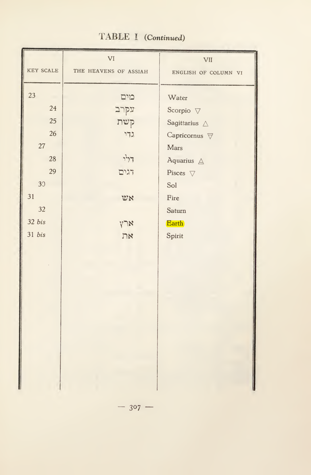 Original scan of Magick in Theory and Practice (Section 4), PDF page 7