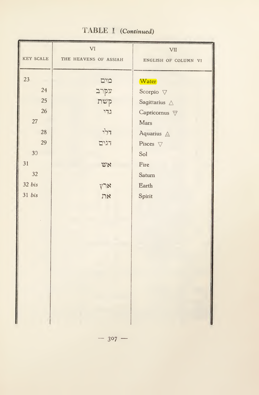 Original scan of Magick in Theory and Practice (Section 4), PDF page 7