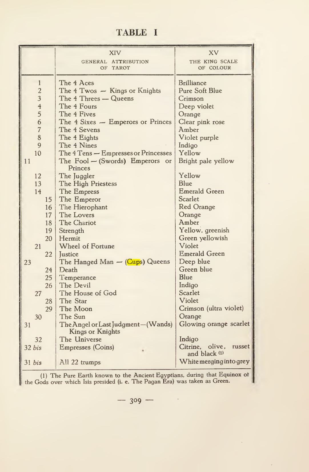 Original scan of Magick in Theory and Practice (Section 4), PDF page 9