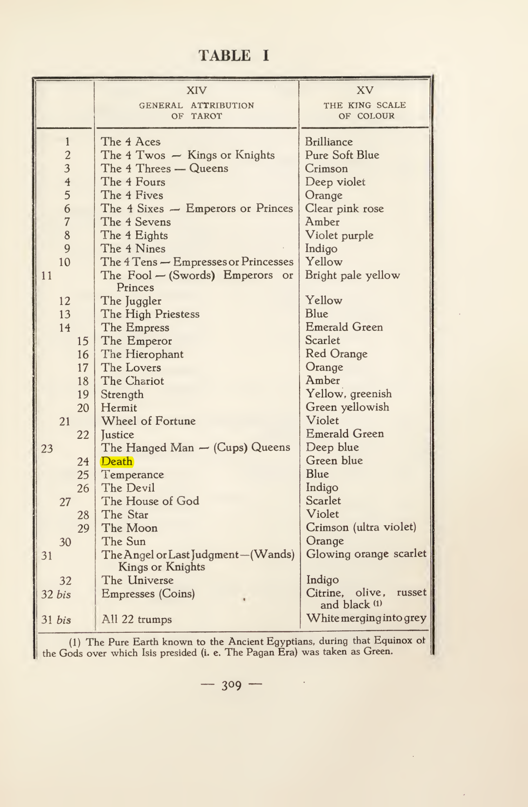 Original scan of Magick in Theory and Practice (Section 4), PDF page 9