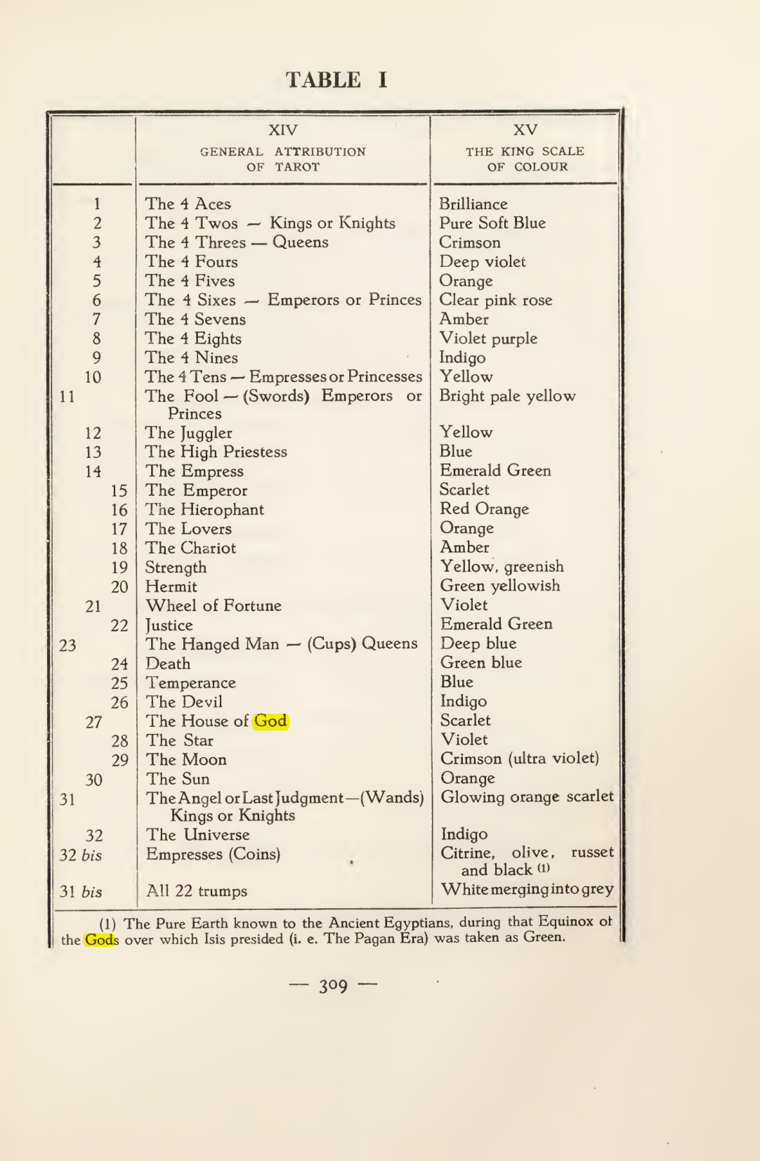 Original scan of Magick in Theory and Practice (Section 4), PDF page 9