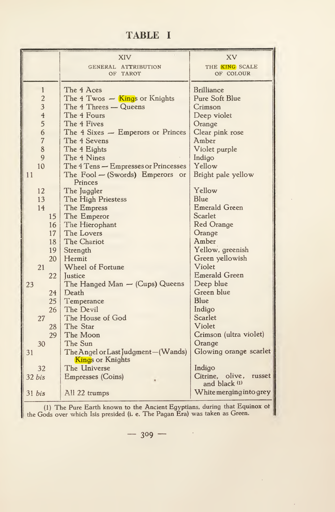 Original scan of Magick in Theory and Practice (Section 4), PDF page 9