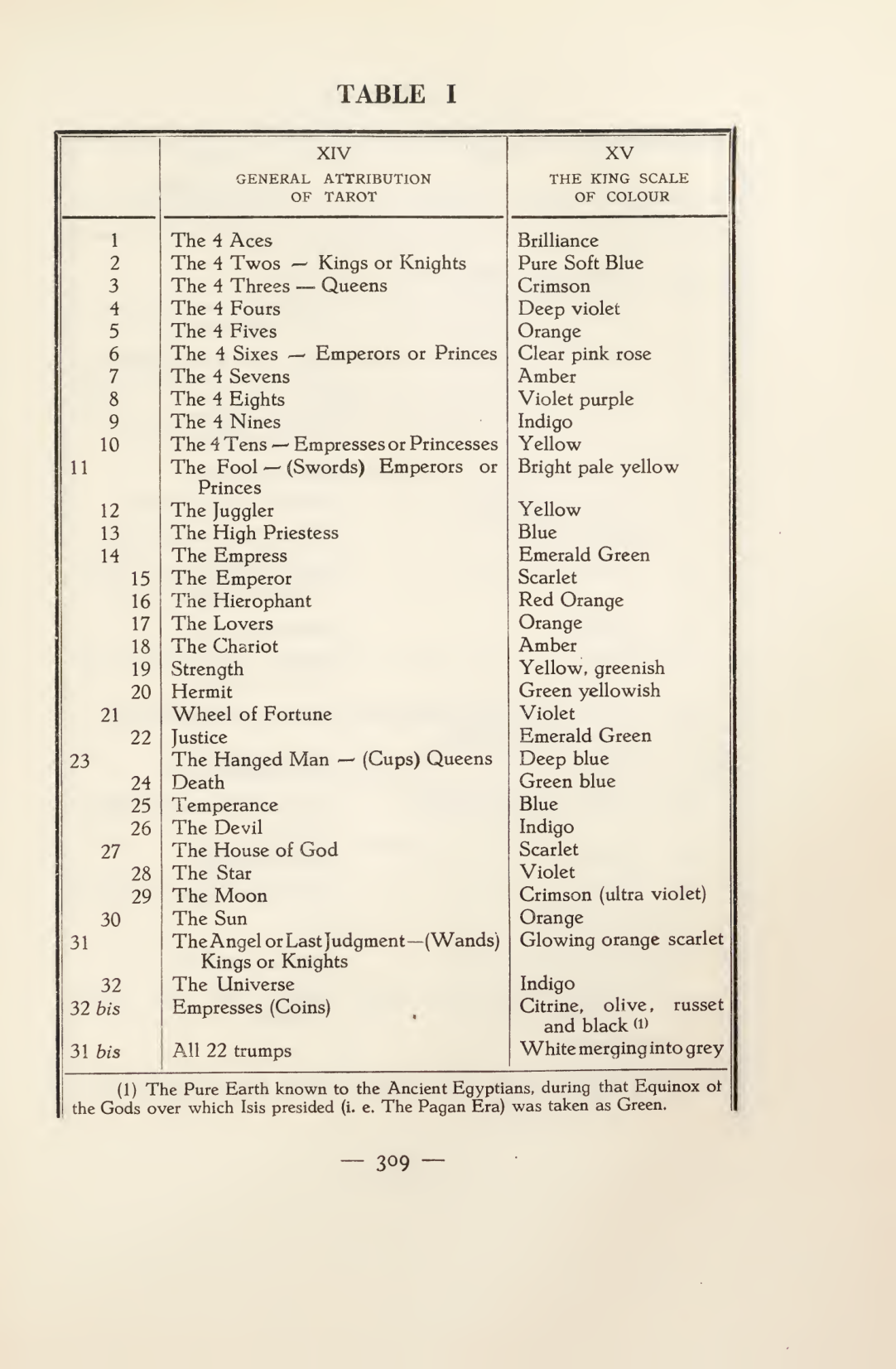 Original scan of Magick in Theory and Practice (Section 4), PDF page 9