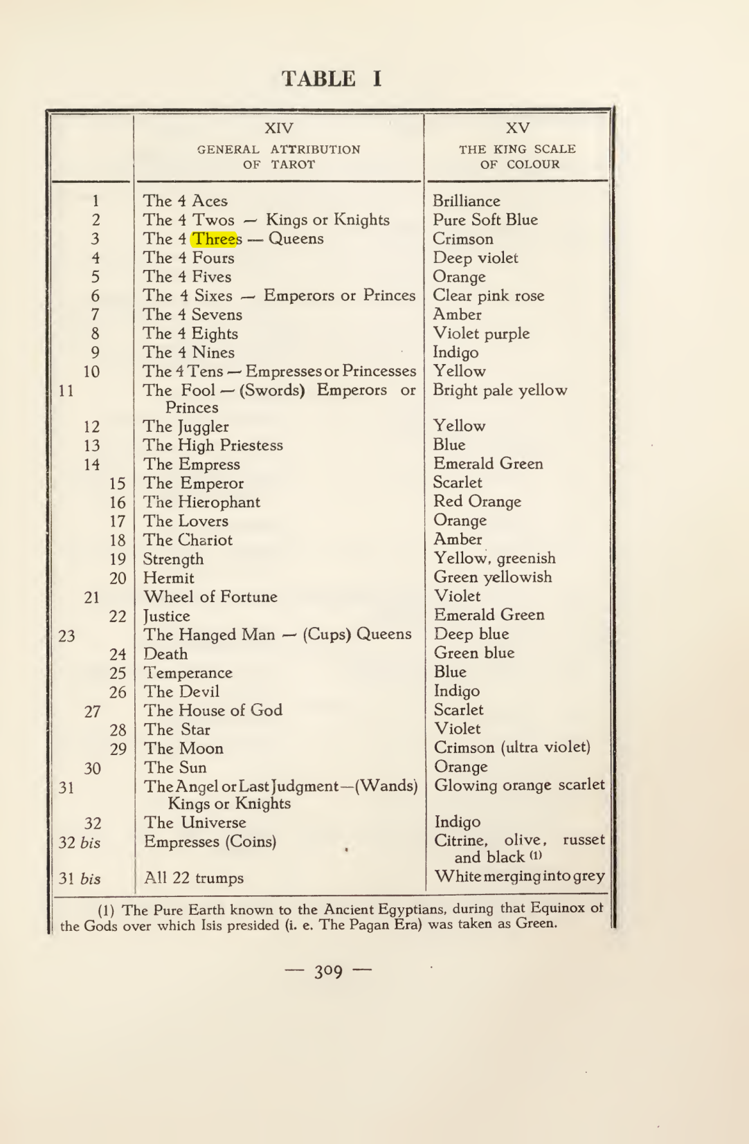 Original scan of Magick in Theory and Practice (Section 4), PDF page 9