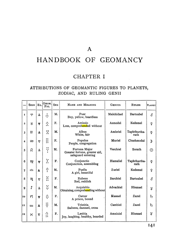 Original scan of The Equinox (Volume I, Number I), PDF page 151