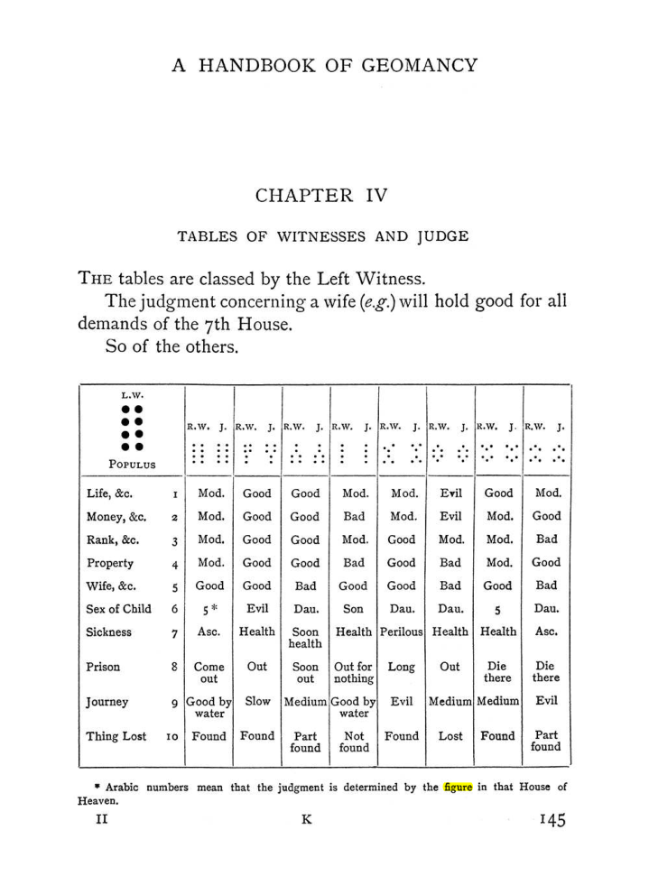 Original scan of The Equinox (Volume I, Number I), PDF page 155