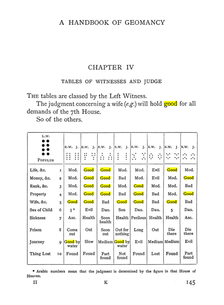 Original scan of The Equinox (Volume I, Number I), PDF page 155