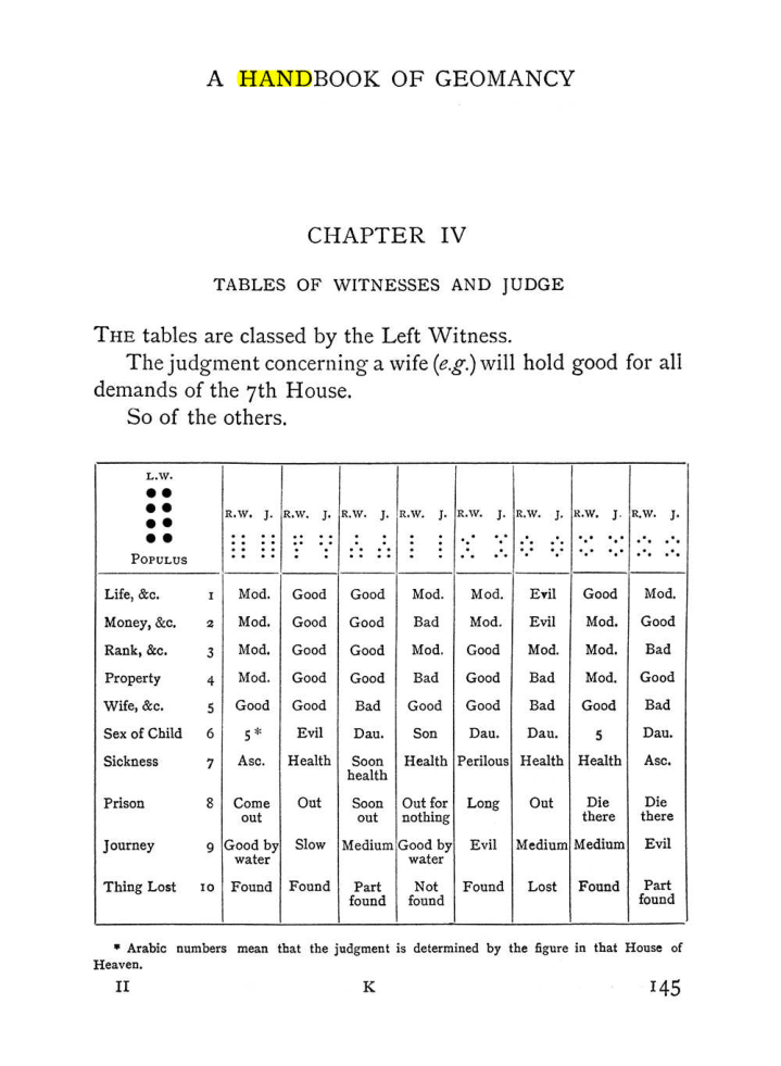 Original scan of The Equinox (Volume I, Number I), PDF page 155