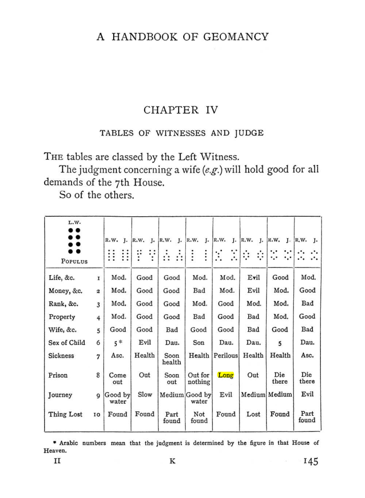 Original scan of The Equinox (Volume I, Number I), PDF page 155