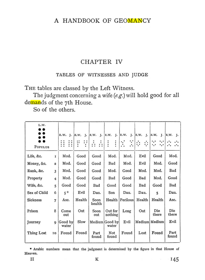 Original scan of The Equinox (Volume I, Number I), PDF page 155