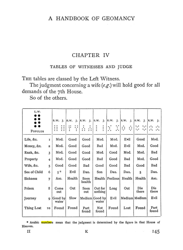 Original scan of The Equinox (Volume I, Number I), PDF page 155