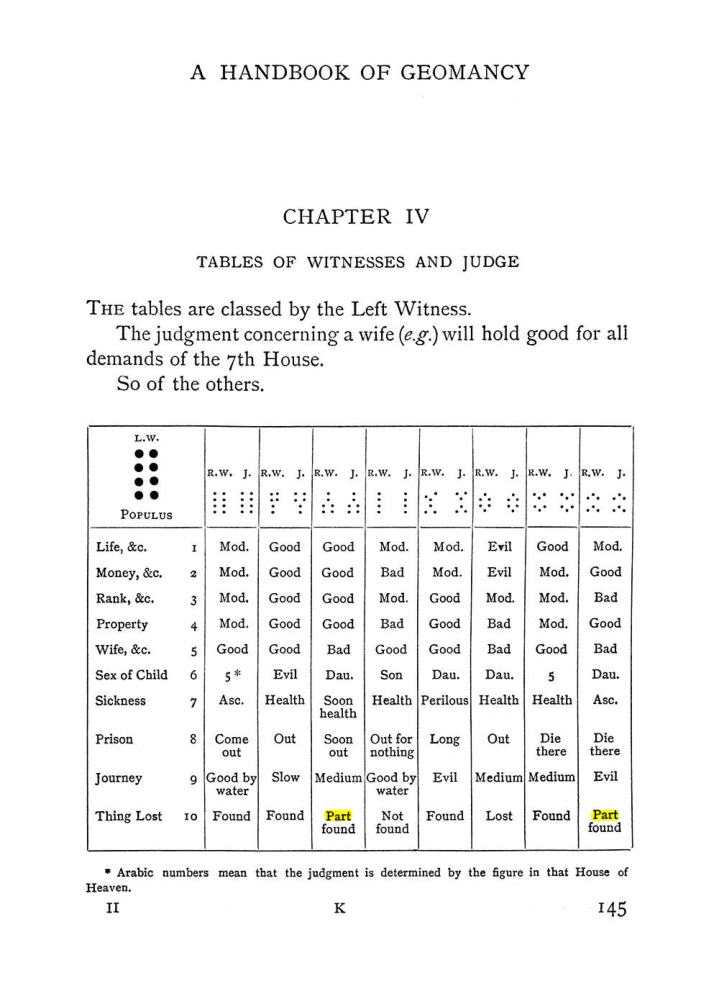Original scan of The Equinox (Volume I, Number I), PDF page 155