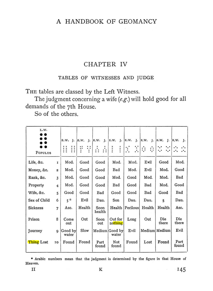 Original scan of The Equinox (Volume I, Number I), PDF page 155