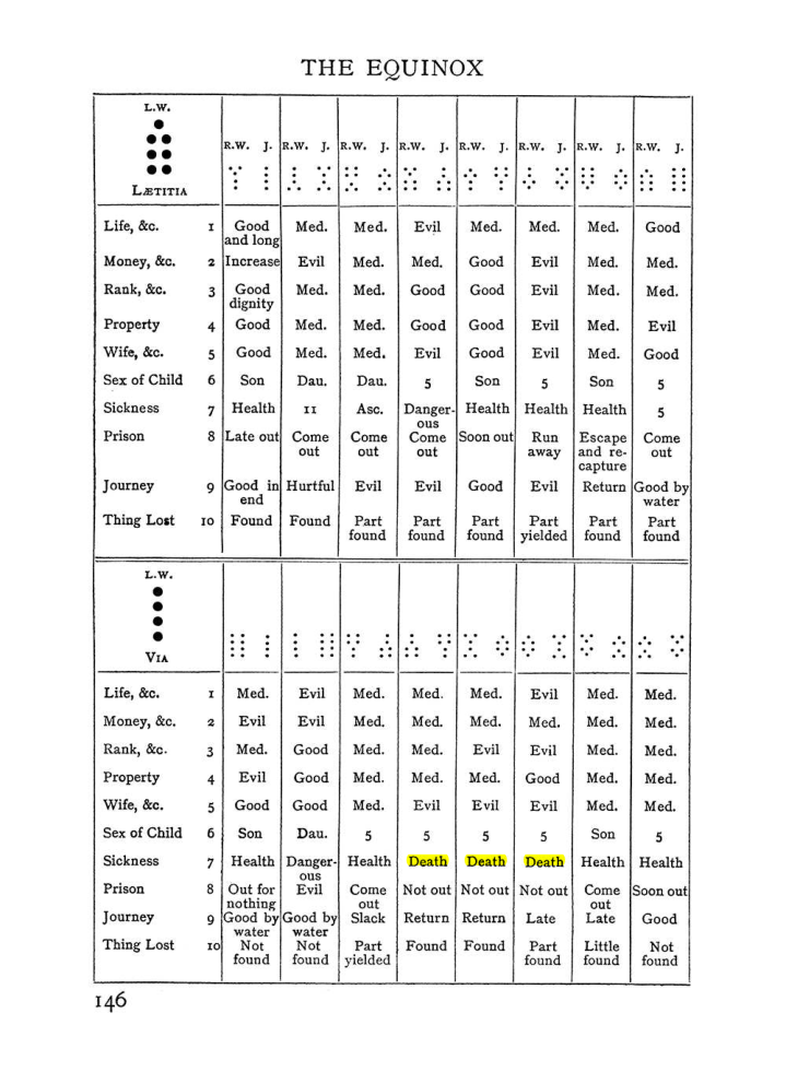 Original scan of The Equinox (Volume I, Number I), PDF page 156