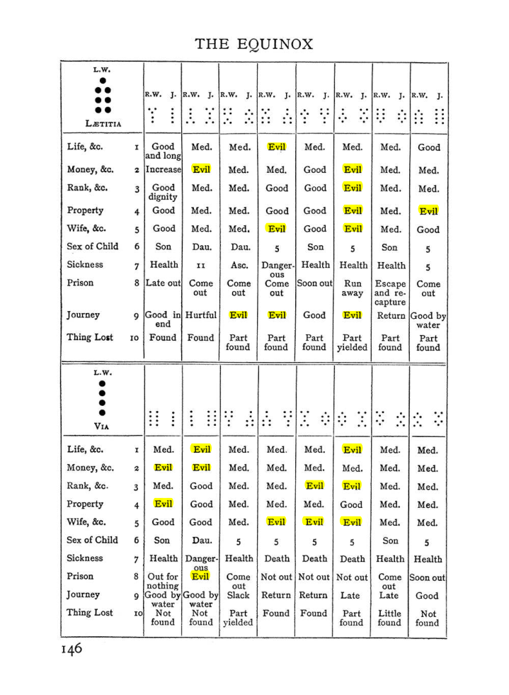 Original scan of The Equinox (Volume I, Number I), PDF page 156