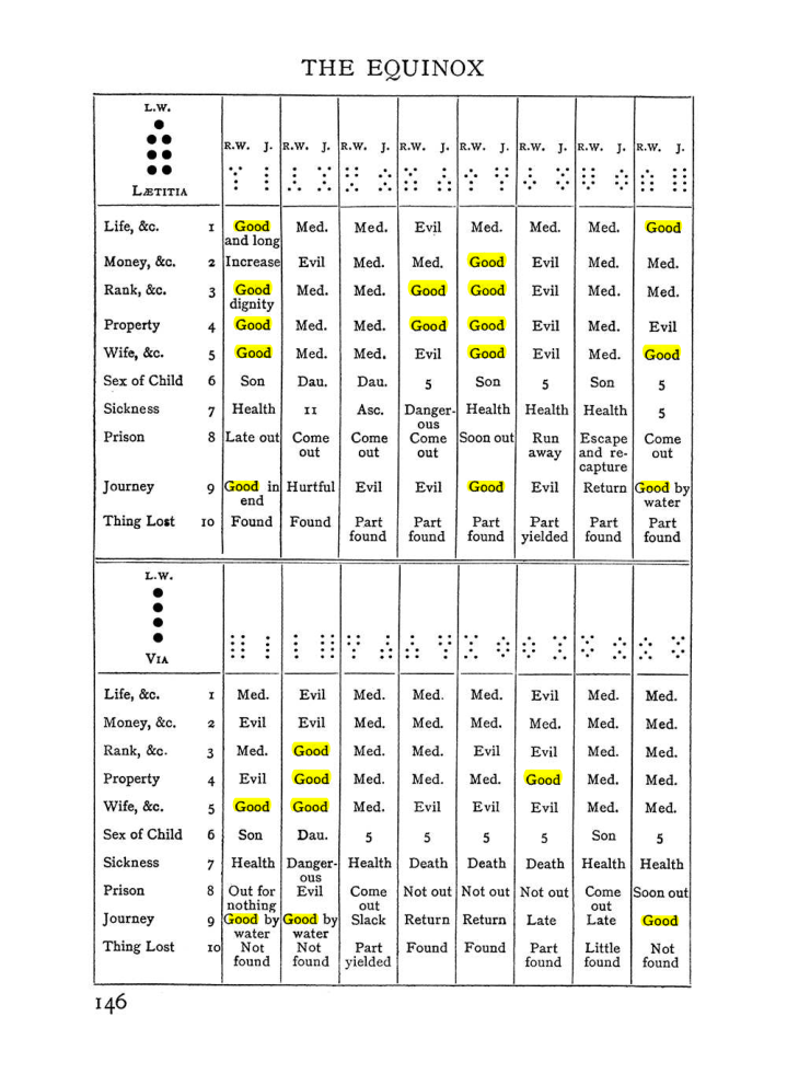 Original scan of The Equinox (Volume I, Number I), PDF page 156