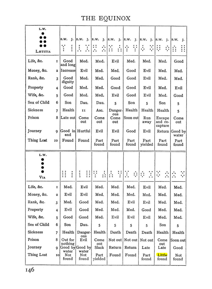 Original scan of The Equinox (Volume I, Number I), PDF page 156
