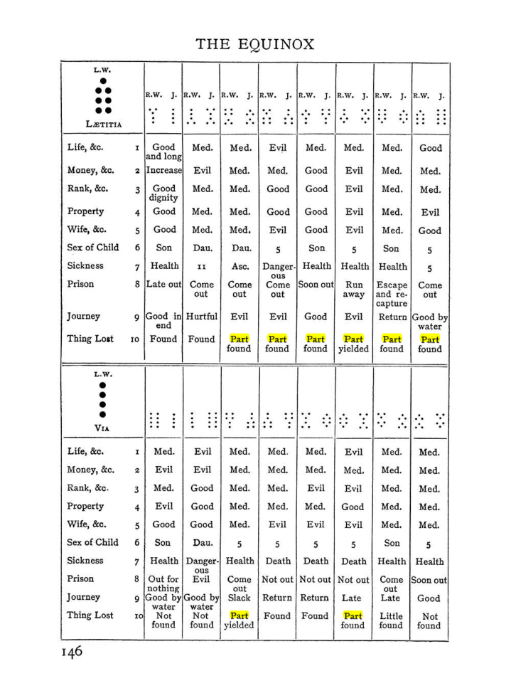 Original scan of The Equinox (Volume I, Number I), PDF page 156