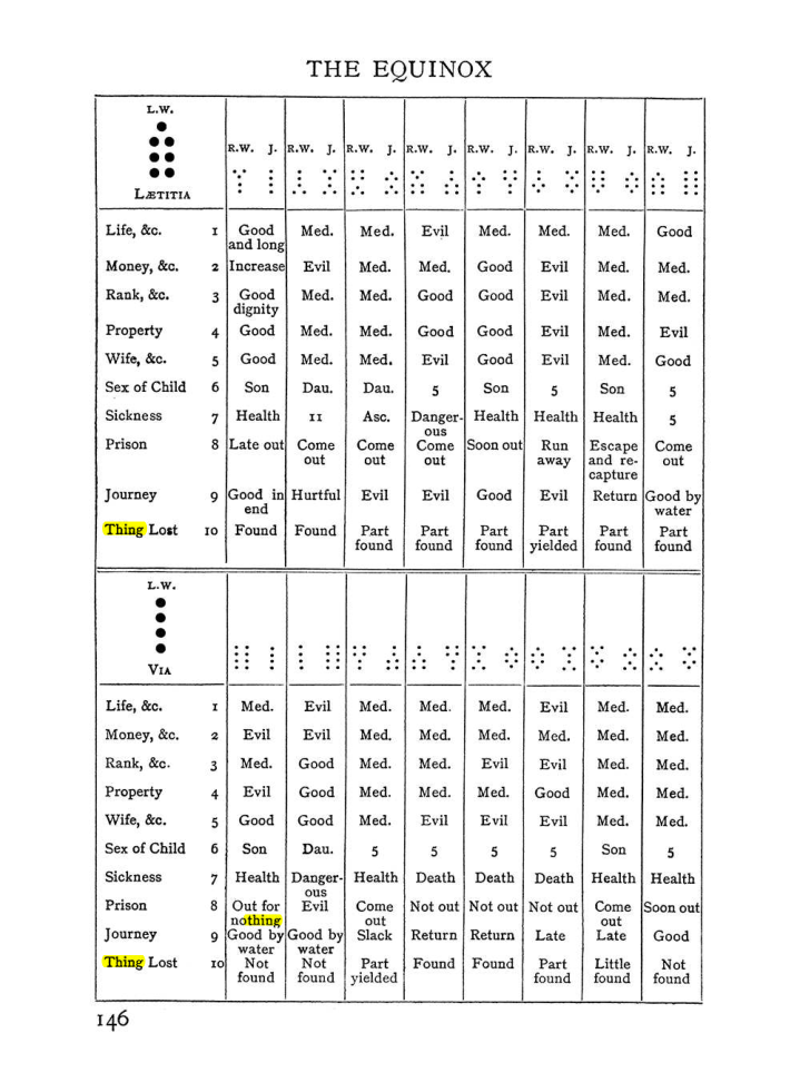 Original scan of The Equinox (Volume I, Number I), PDF page 156