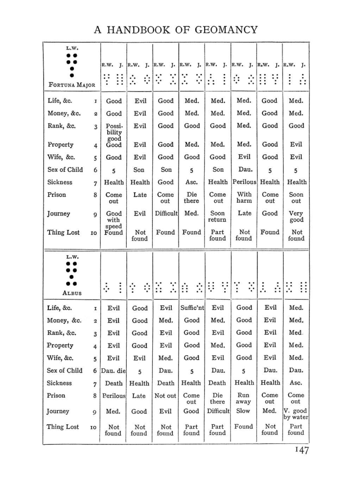Original scan of The Equinox (Volume I, Number I), PDF page 157