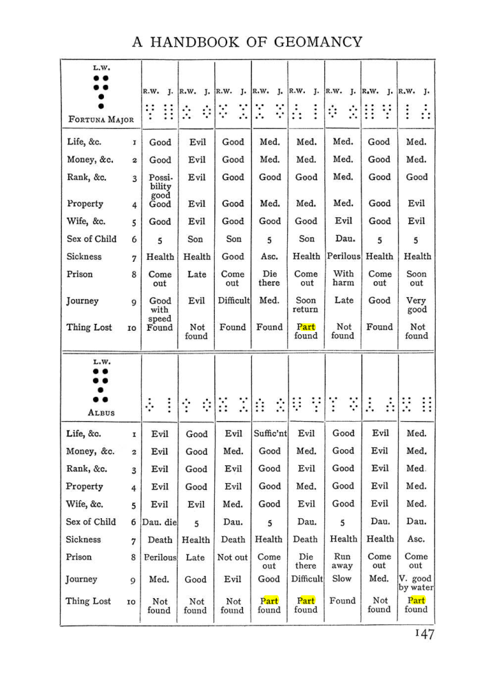 Original scan of The Equinox (Volume I, Number I), PDF page 157