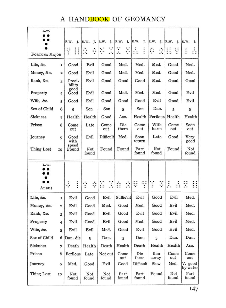 Original scan of The Equinox (Volume I, Number I), PDF page 157