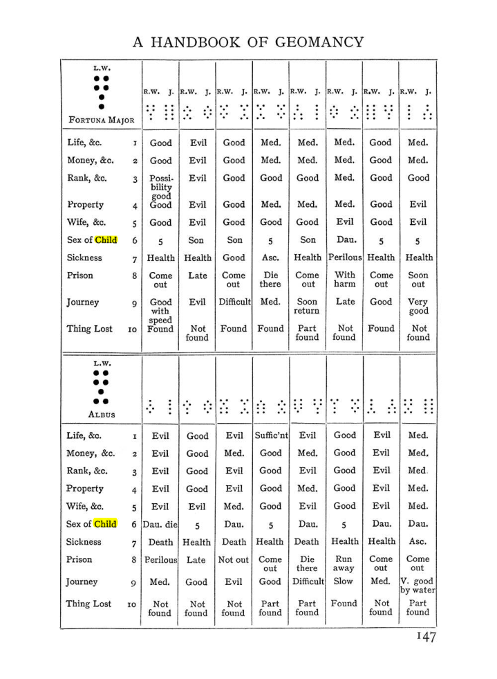 Original scan of The Equinox (Volume I, Number I), PDF page 157