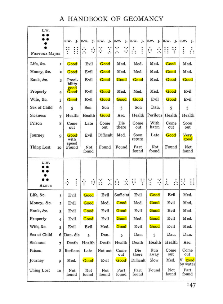 Original scan of The Equinox (Volume I, Number I), PDF page 157