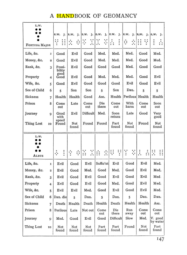 Original scan of The Equinox (Volume I, Number I), PDF page 157