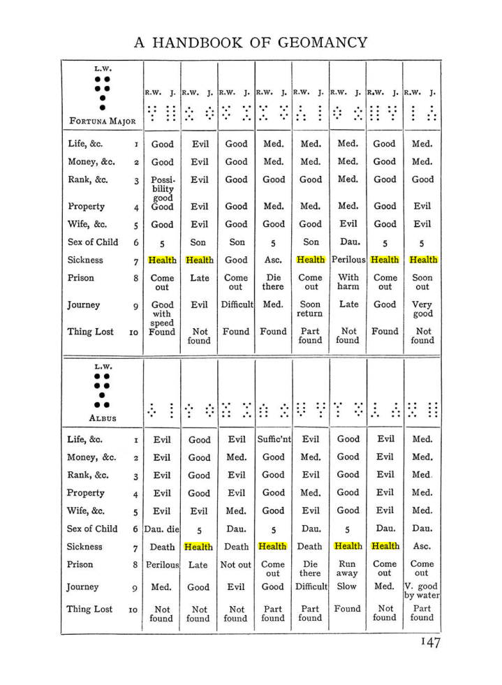 Original scan of The Equinox (Volume I, Number I), PDF page 157