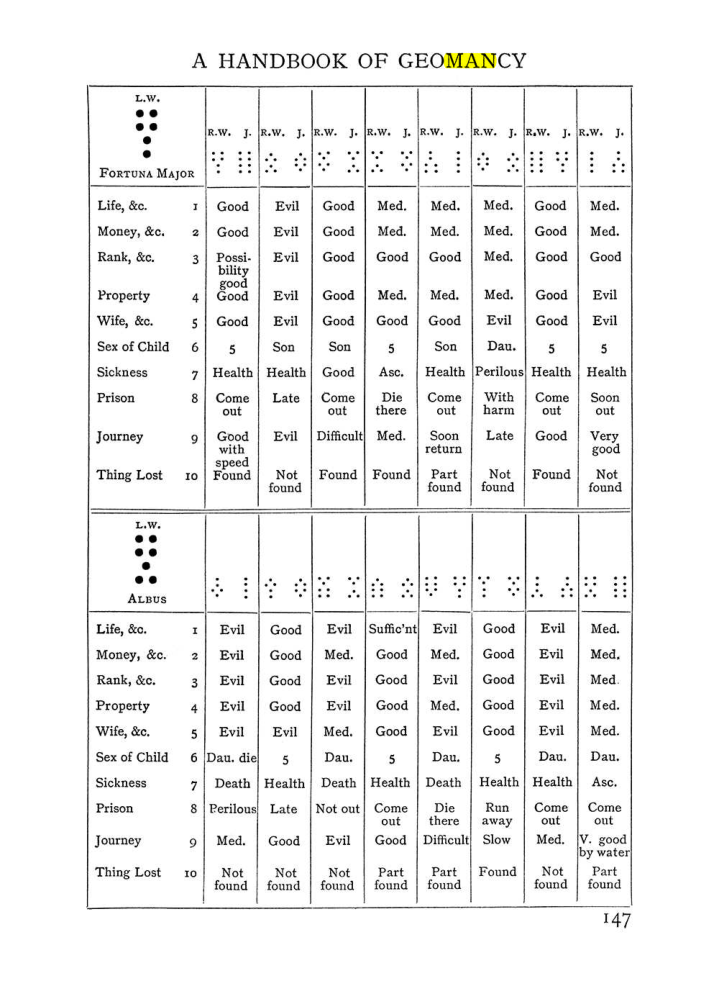 Original scan of The Equinox (Volume I, Number I), PDF page 157