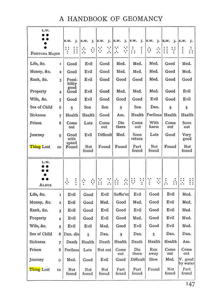Original scan of The Equinox (Volume I, Number I), PDF page 157