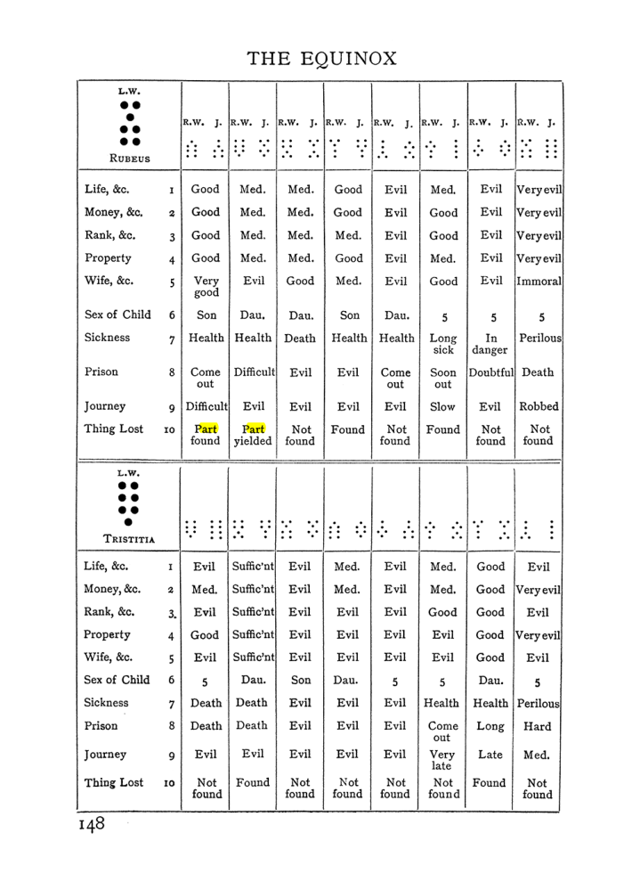 Original scan of The Equinox (Volume I, Number I), PDF page 158