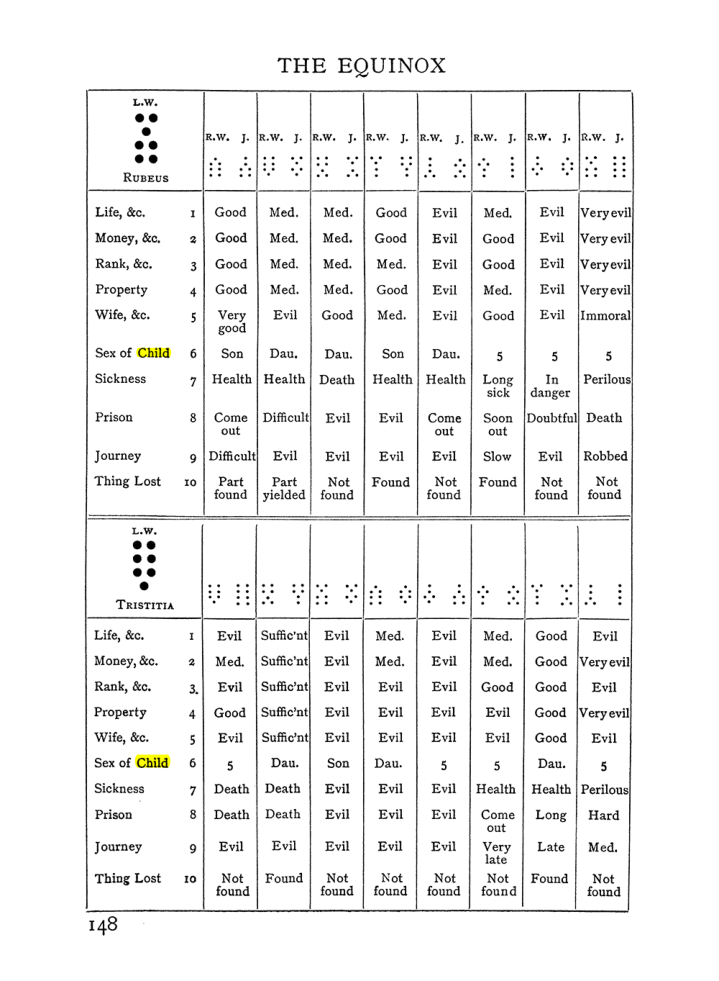 Original scan of The Equinox (Volume I, Number I), PDF page 158